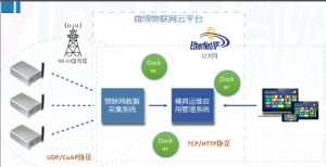 喜報(bào)！微締模具智能物聯(lián)平臺(tái)項(xiàng)目申報(bào)現(xiàn)場(chǎng)審查順利通過