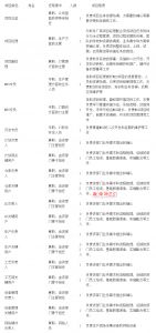 MES系統(tǒng)項目啟動，企業(yè)要做哪些準備工作？