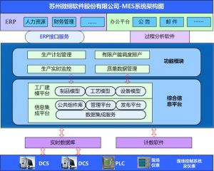 MES系統(tǒng)如何提升核心制造環(huán)節(jié)？