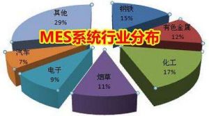 MES 系統(tǒng)價格多少錢？企業(yè)如何甄選MES 廠商？