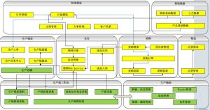微締電子行業(yè)MES系統(tǒng)實施必要性及選型要素？