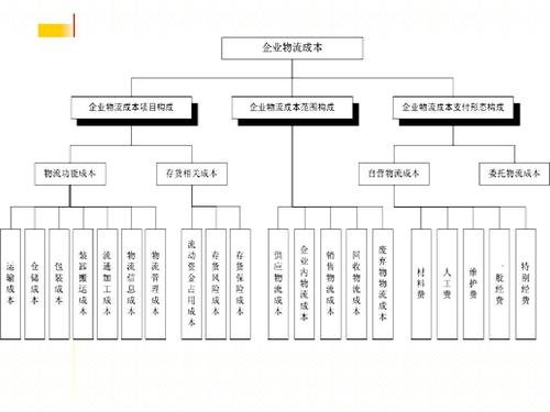 實(shí)時(shí)物流，進(jìn)度，成本.jpg