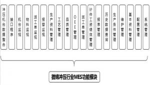 沖壓MES系統(tǒng)設備管理、模具管理、質量管理