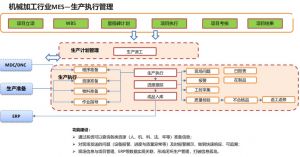 機加工智能化革命：MES系統(tǒng)成為自動化核心引擎